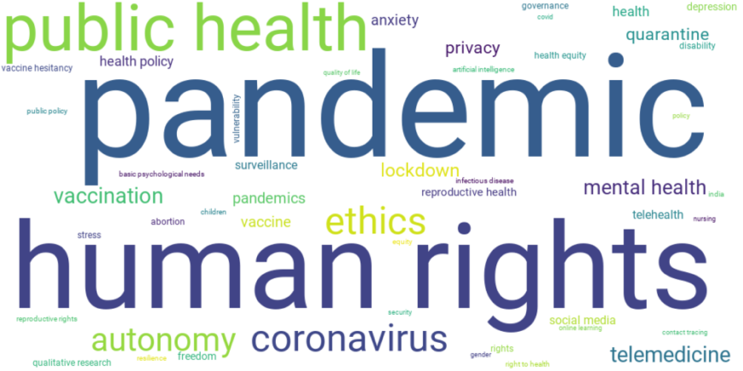 Addressing Volatile Ethical Issues of Covid-19 with the Core Five Enduring Values List for Health Care Professionals